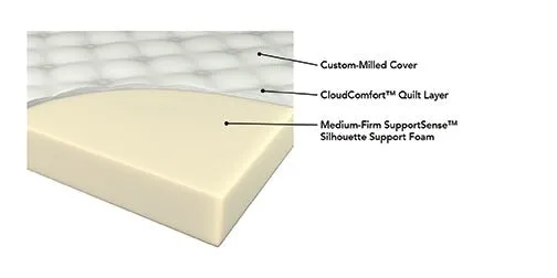 6" Full Tight Top Foam Mattress - Santa Barbara  Full Mattress White and Charcoal | Coaster