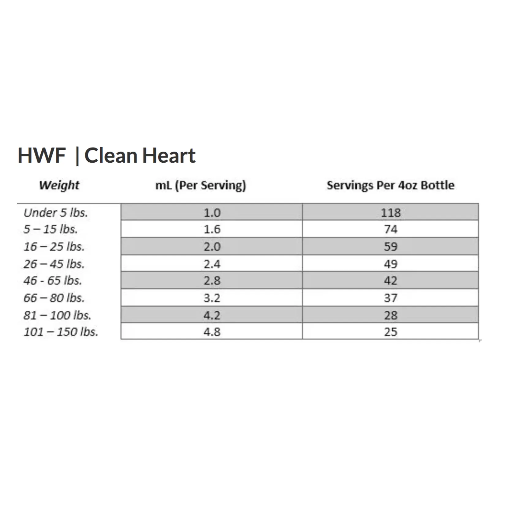 Amber Naturalz HWF Clean Heart: For dogs - Prevention & Treatment, 4 Ounce